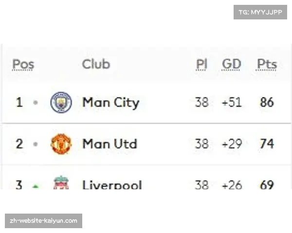 门将长传比例十季来首度回升 曼城战术转变引领英超直接打法风潮